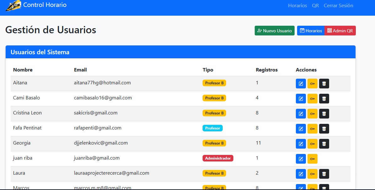 Panel de Administración